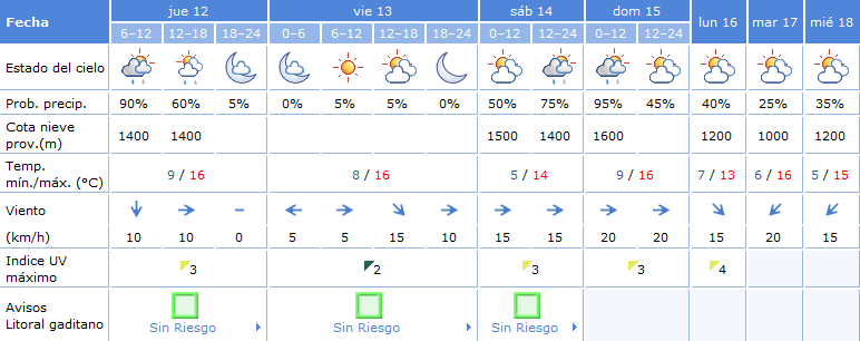 Fin de semana de Carnaval de Cádiz, nublado y con lluvias