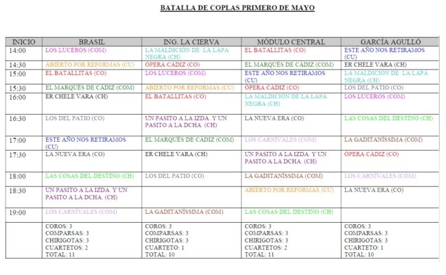 Horarios y agrupaciones batalla de coplas de Cádiz 2019